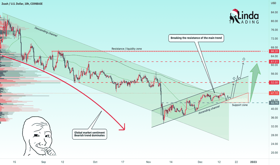ZECUSD: RLinda ! ZECUSD-></p>
<p> A strong coin in a falling market