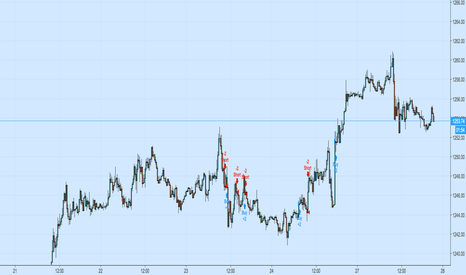 XAUUSD: 15 Minute Gold Trend-Following Strategy
