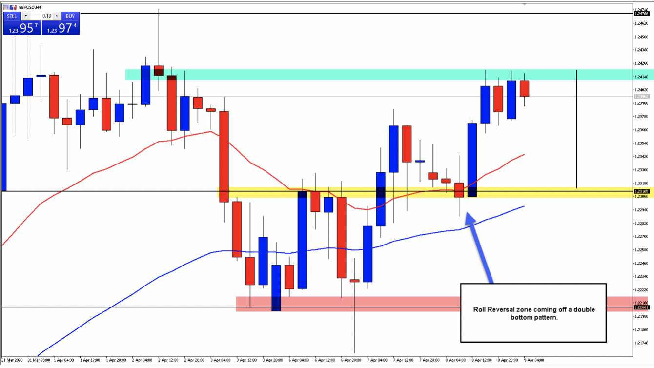 Scalping and day trading in volatile markets