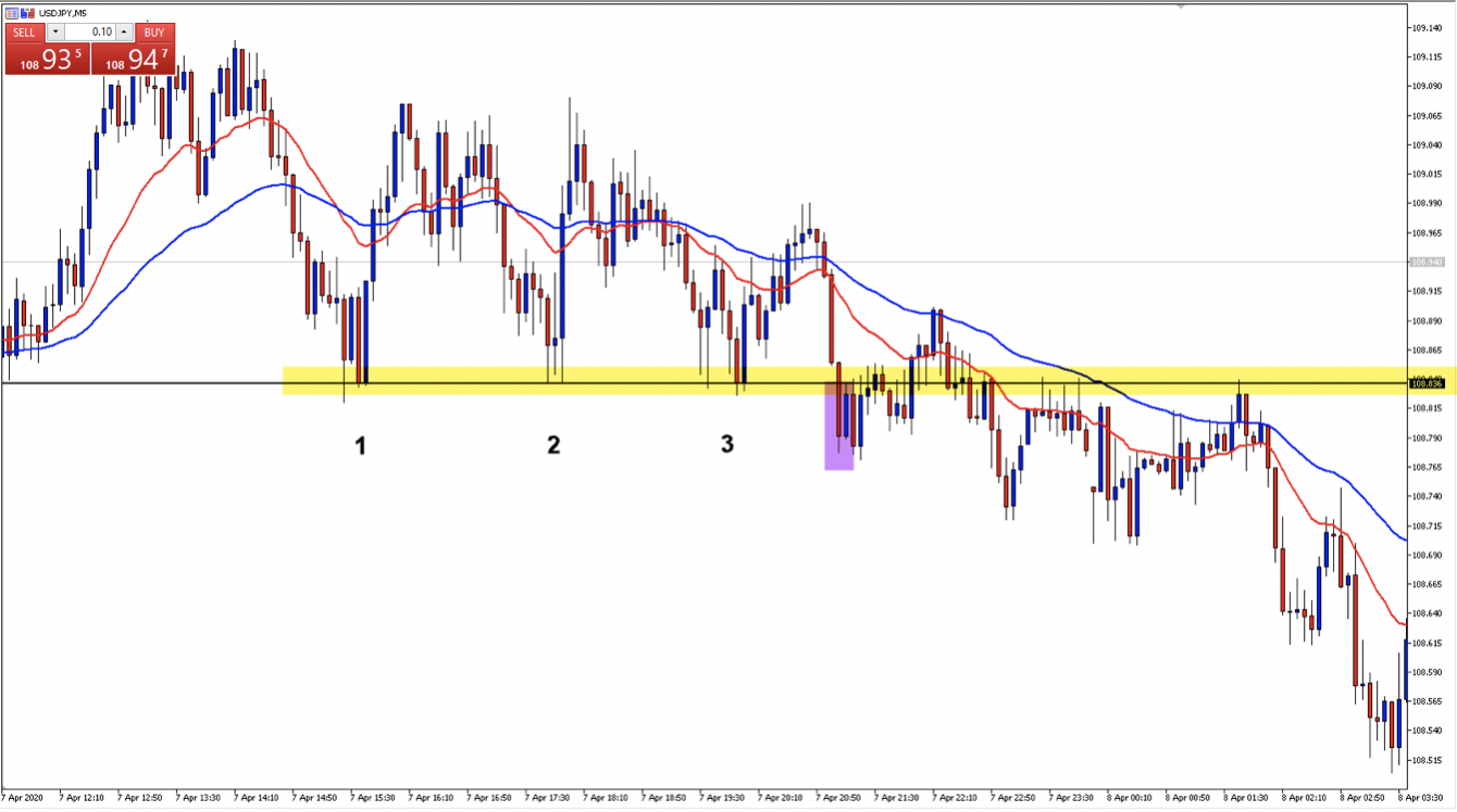 Scalping and day trading in volatile markets