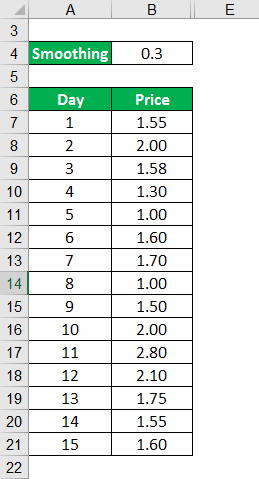 Exponential Moving Average Formula -1.1