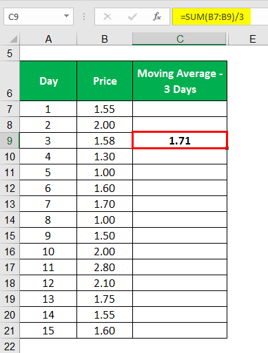Exponential Moving Average Formula -1.2