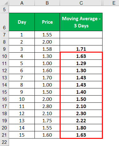Exponential Moving Average Formula -1.3