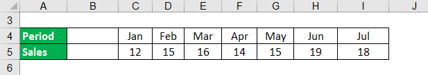 forecast revenue