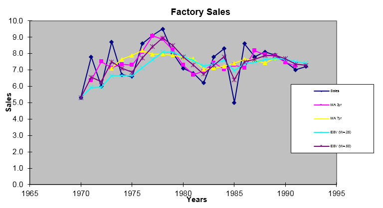 graph
