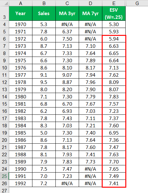 Exponential Moving Average Formula -3.8