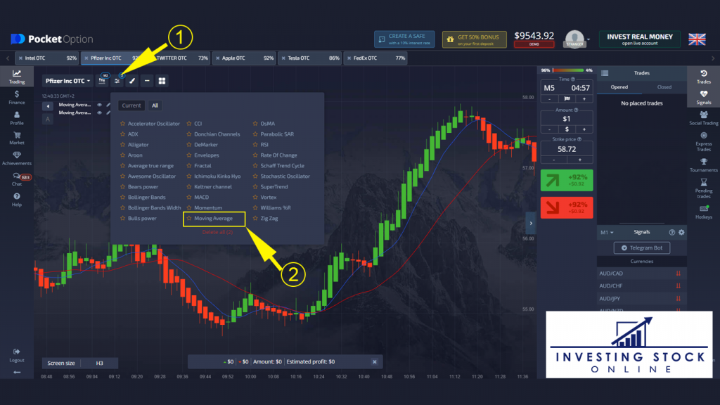 Moving Average Indicator