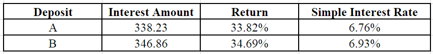 Sample Table