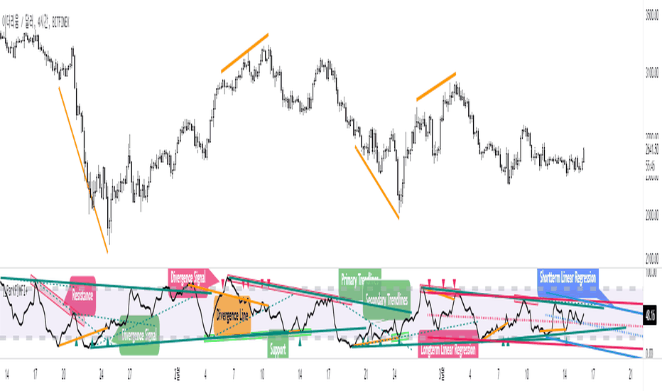 ETHUSD: [_ParkF]MFI+
