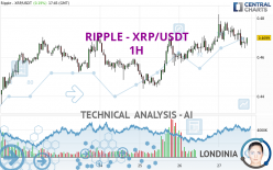 RIPPLE - XRP/USDT - 1H