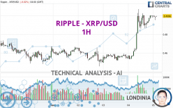 RIPPLE - XRP/USD - 1H
