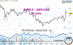 RIPPLE - XRP/USD - 15 min.