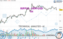RIPPLE - XRP/USD - 1H