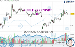 RIPPLE - XRP/USDT - 1H