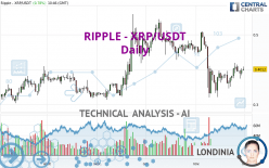 RIPPLE - XRP/USDT - Daily