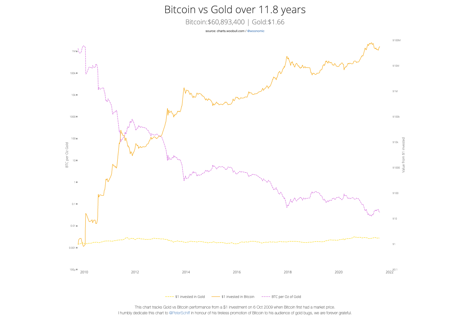 CoinDesk - Unknown