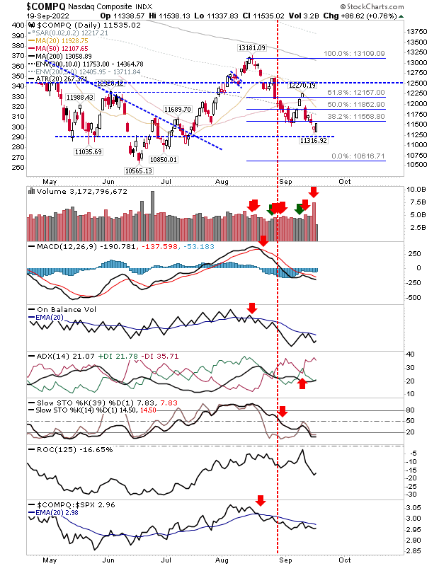 COMPQ Daily Chart