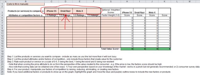 List products in blank strategy canvas template