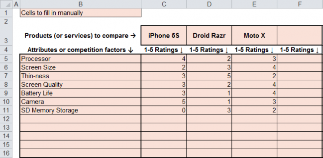 smartphone attribute rankings