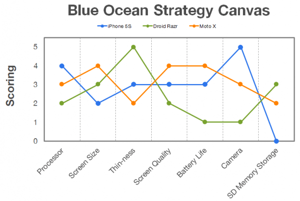 strategy canvas graph