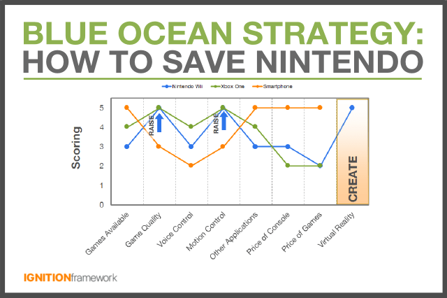 Blue-Ocean-Strategy-Thumbnail1