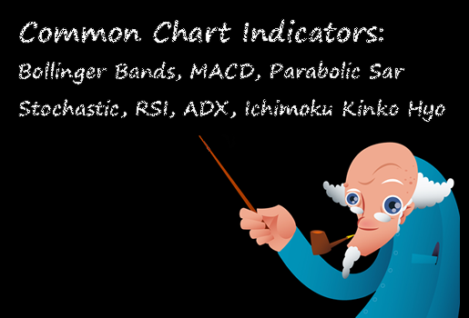 Popular Forex Chart Indicators 