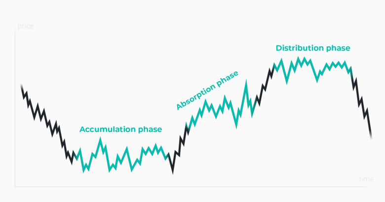 Dow Theory