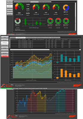 Walk Forward Analysis Software For MetaTrader MT4 and MT5