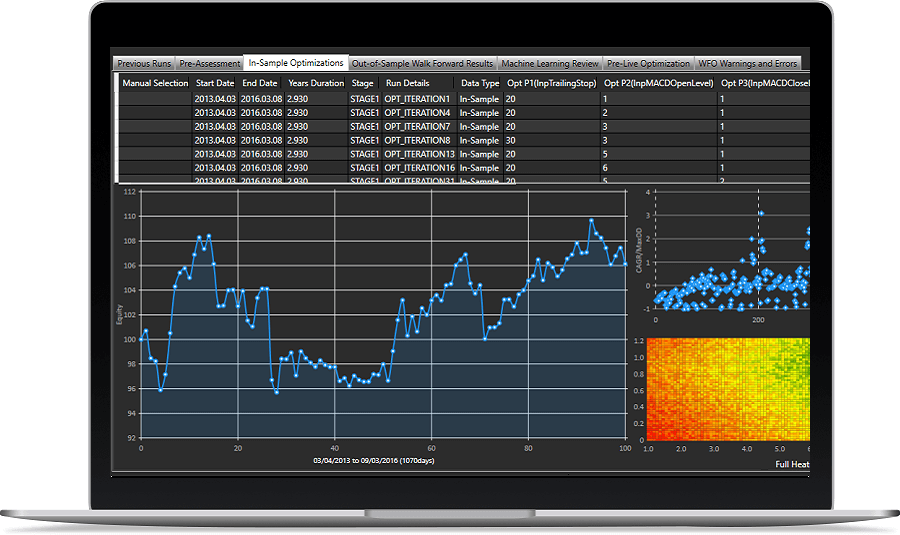 Backtesting and Optimization Software for MT4 and MT5