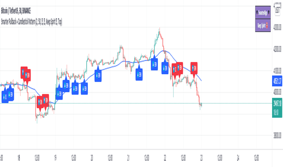 FTMUSDT: Smarter Pullback + Candlestick Pattern (Steven Hart)