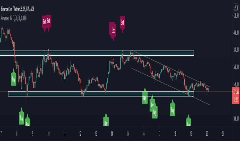 BNBUSDT: RSI Signals by HB
