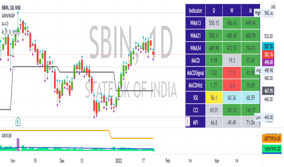 BANKNIFTY1!: Artharjan Indicator Dashboard