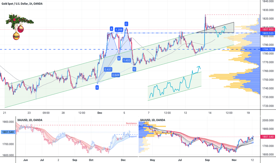 XAUUSD: 🥇 GOLD Rollback after an impulse. Target 1798