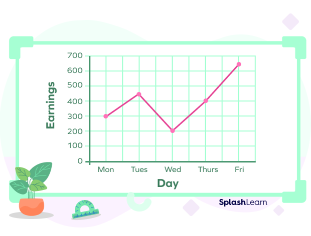 Line Graph ? Definition with Examples