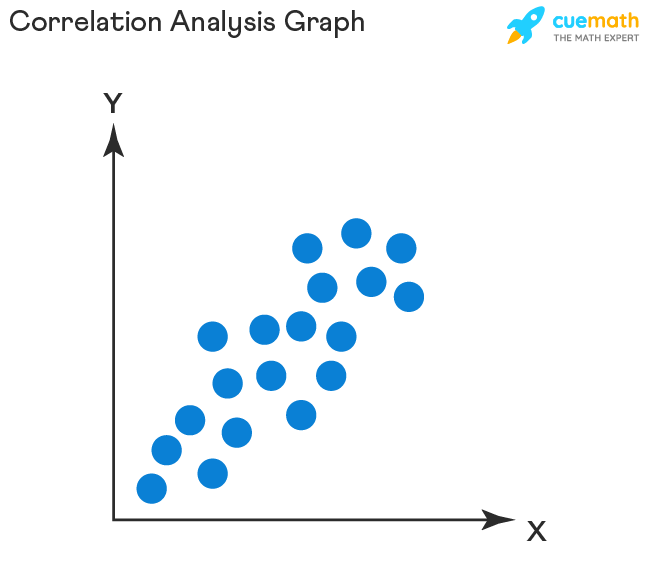 Correlation and Regression Graph
