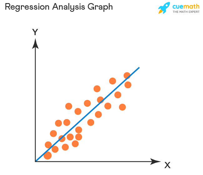 Correlation and Regression Analysis Graph