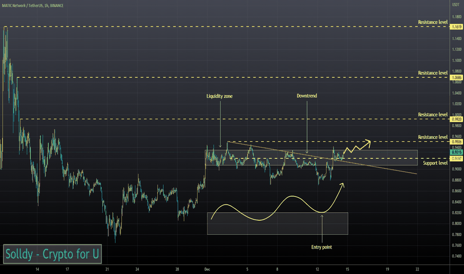 MATICUSDT: MATICUSD ❕ volatility decreases