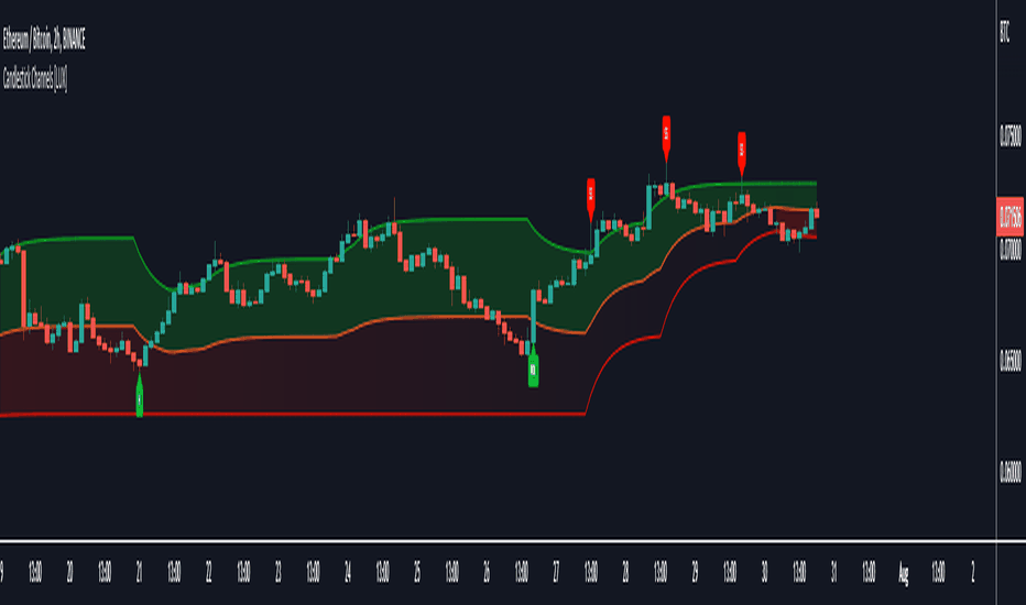ETHBTC: Candlestick Channels [LUX]