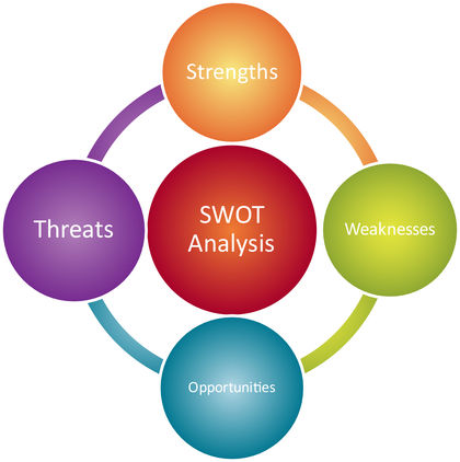 Swot Analysis 51