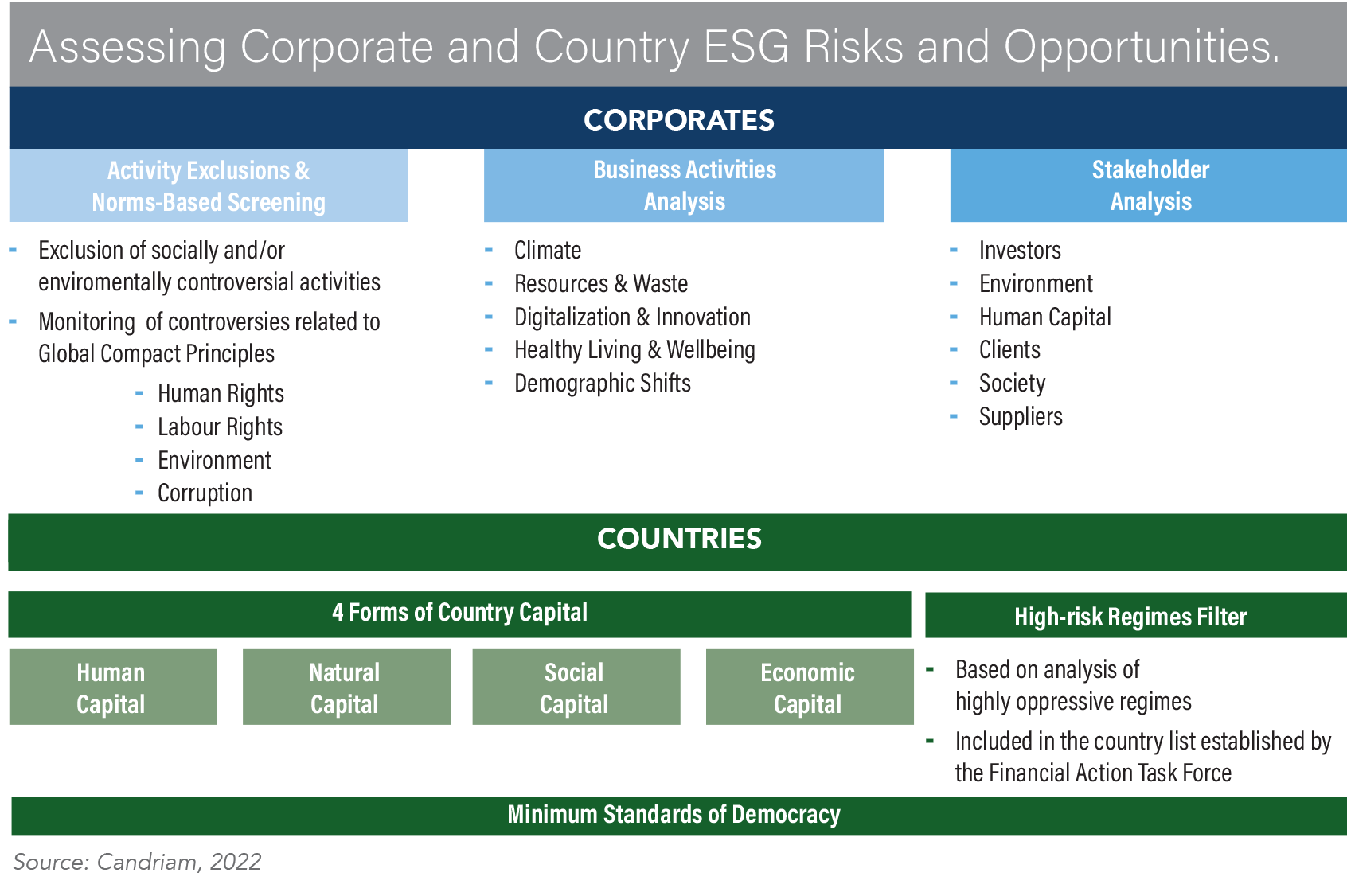 Assessing Corporate and Country ESG Risks and Opportunities