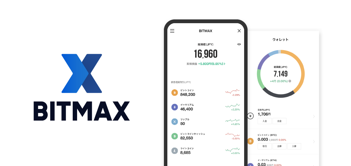 BitMax – Reviews, Trading Fees & Cryptos