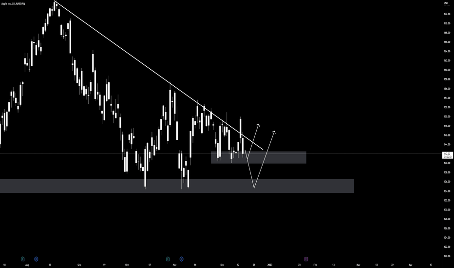 AAPL: Apple Analysis 14.12.2022