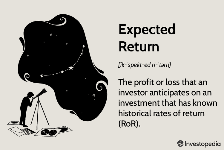 Expected Return