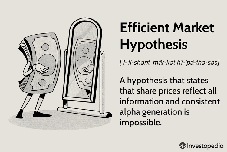 Efficient Market Hypothesis (EMH)