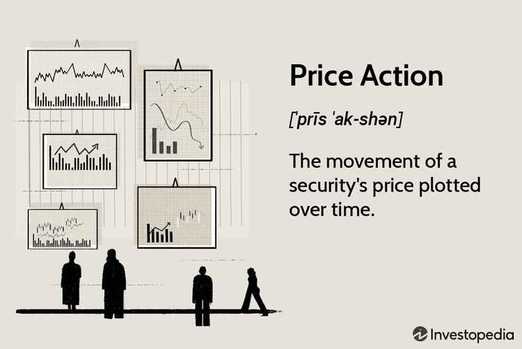 Price Action
