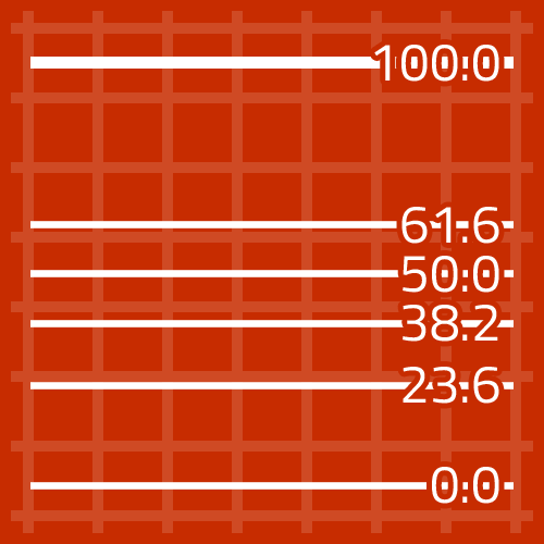 Auto Fibonacci Indicator for MetaTrader 4