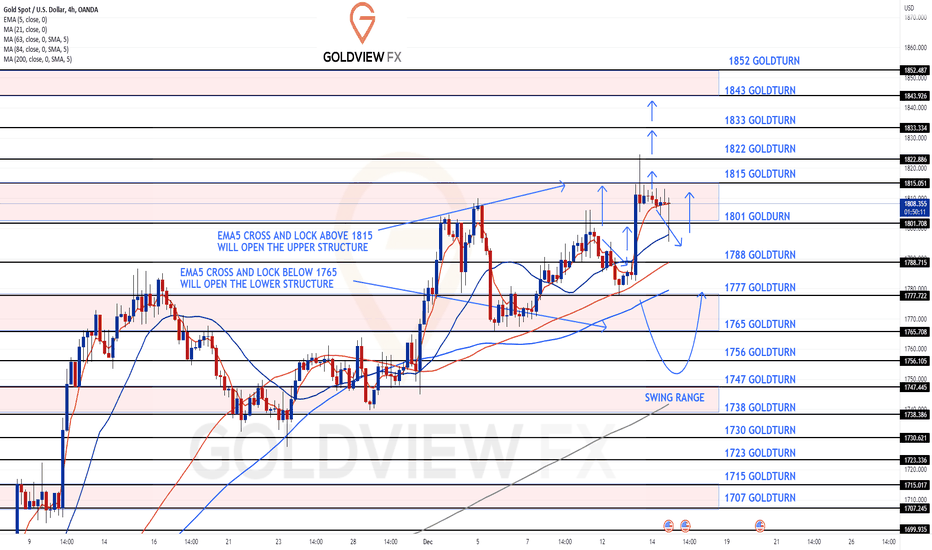 XAUUSD: GoldViewFX - MARKET UPDATE
