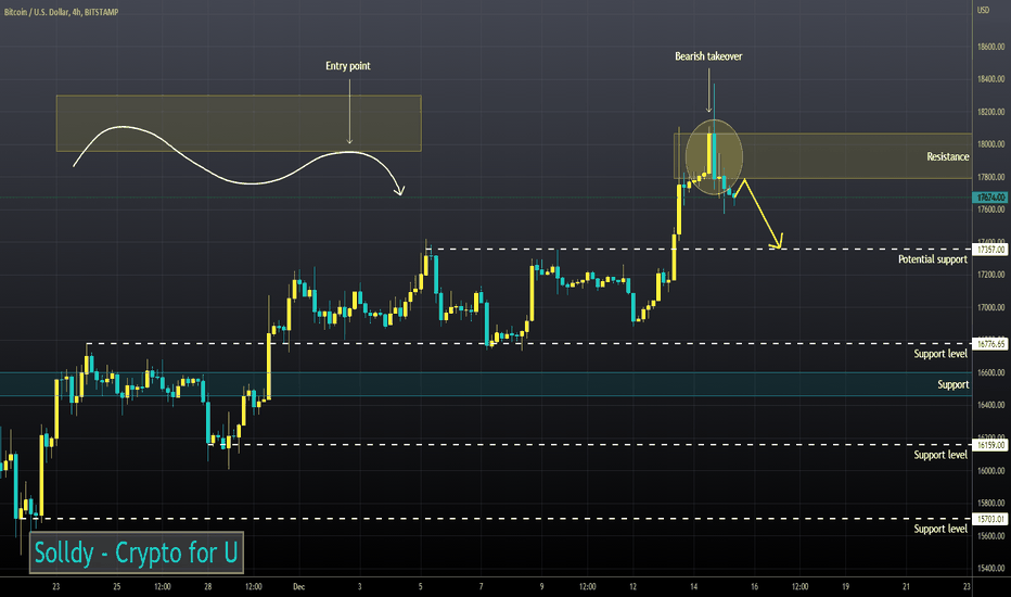 BTCUSD: BTCUSD ❕ resistance zone