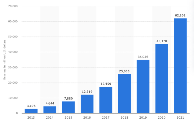graph