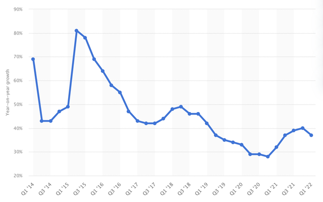 graph